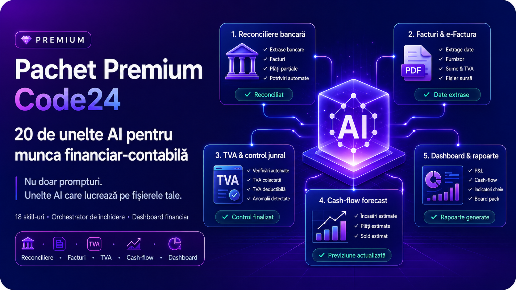 Pachet Premium Financiar-Contabil cu 20 de skills AI aplicate
